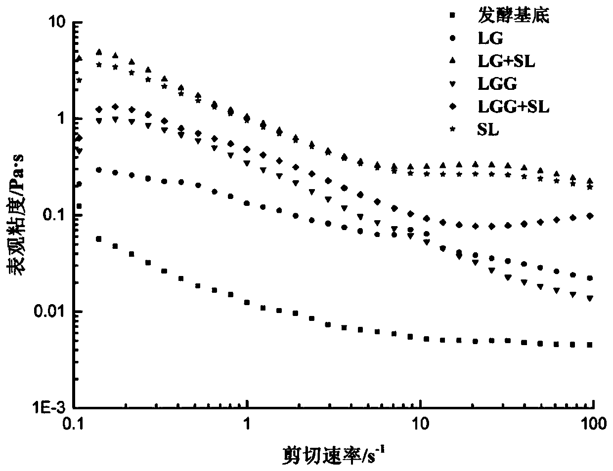 Lactobacillus gasseri and application thereof to preparation of fermented milk