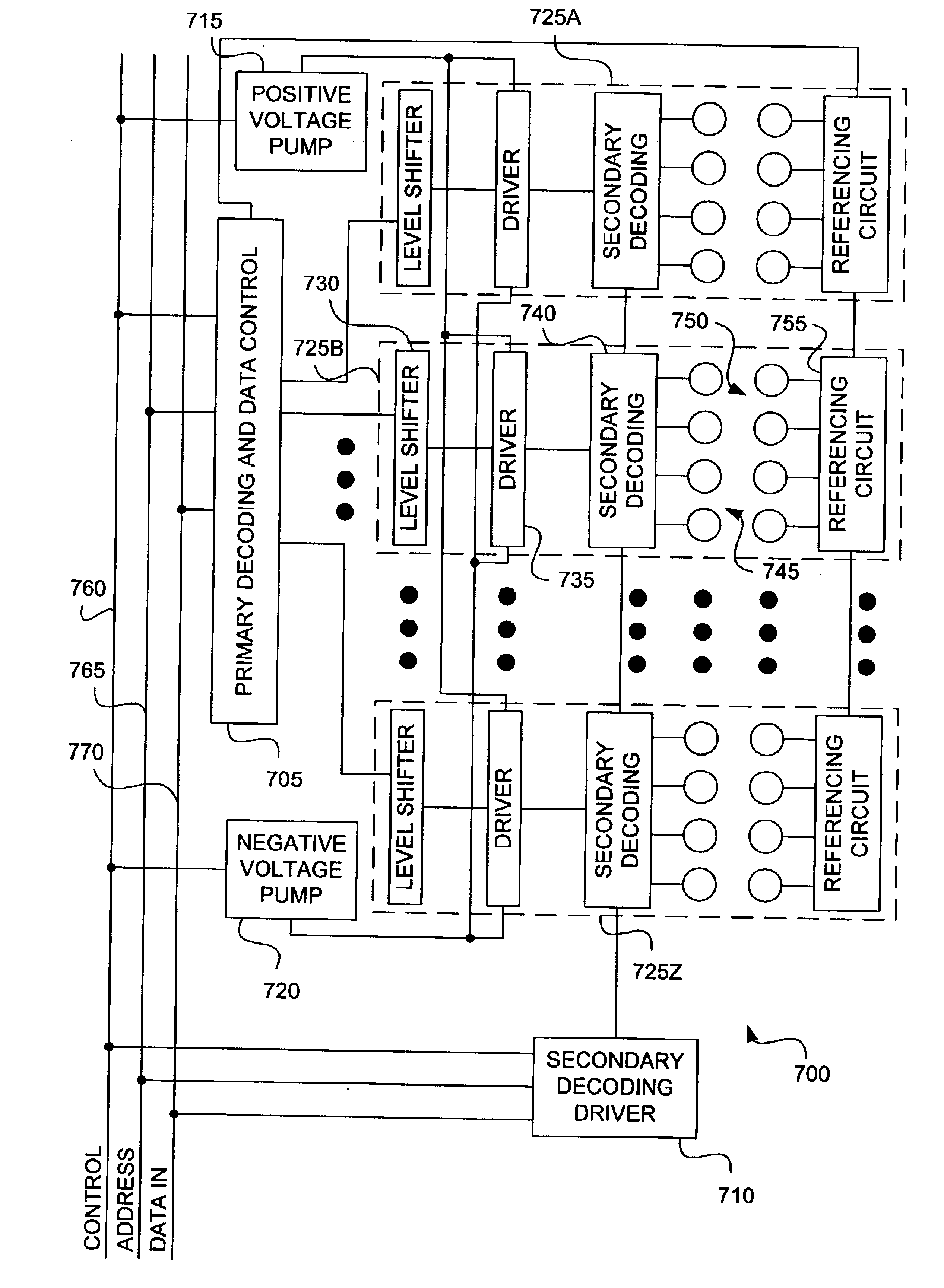 High-density NVRAM