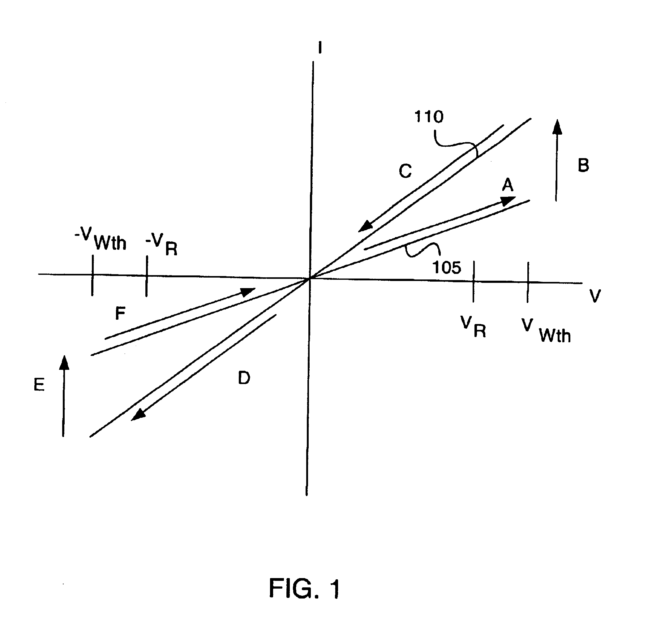 High-density NVRAM