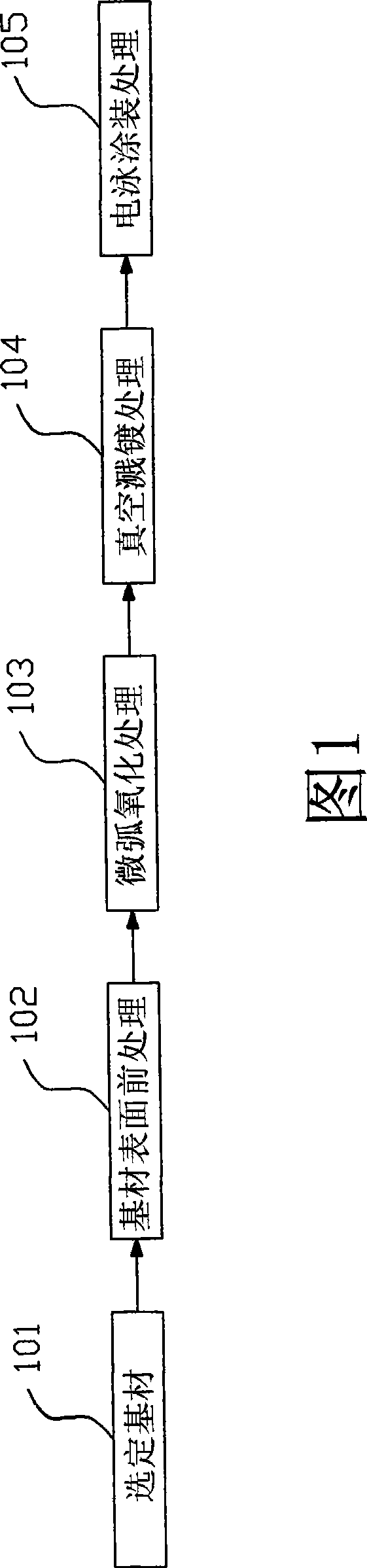 Vacuum sputtering and electrophoresis combined coating technology for processing micro-arc oxidation workpiece