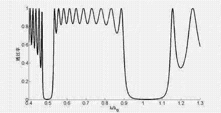 Periodically poleddomain reverse lithium niobate optical waveguide