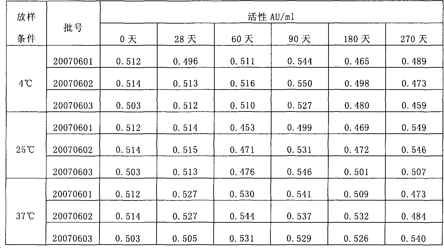 Stable kallikrein-1 injection