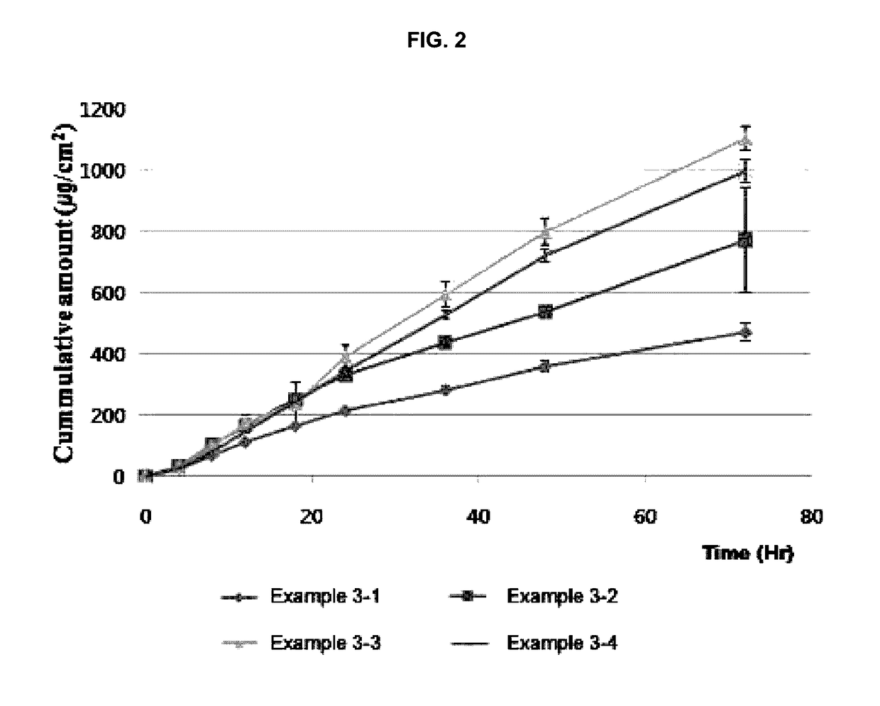 Percutaneous absorption preparation containing donepezil, and method for preparing same