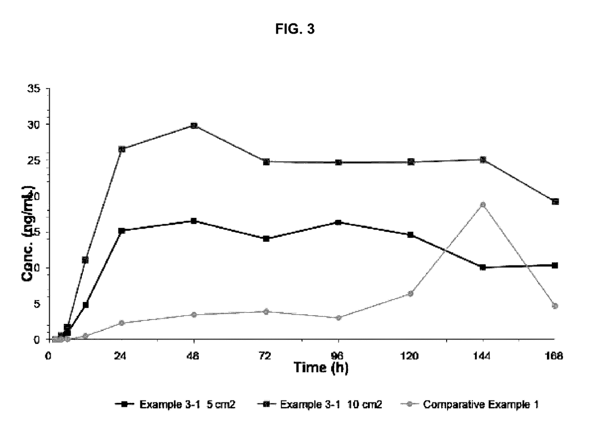 Percutaneous absorption preparation containing donepezil, and method for preparing same