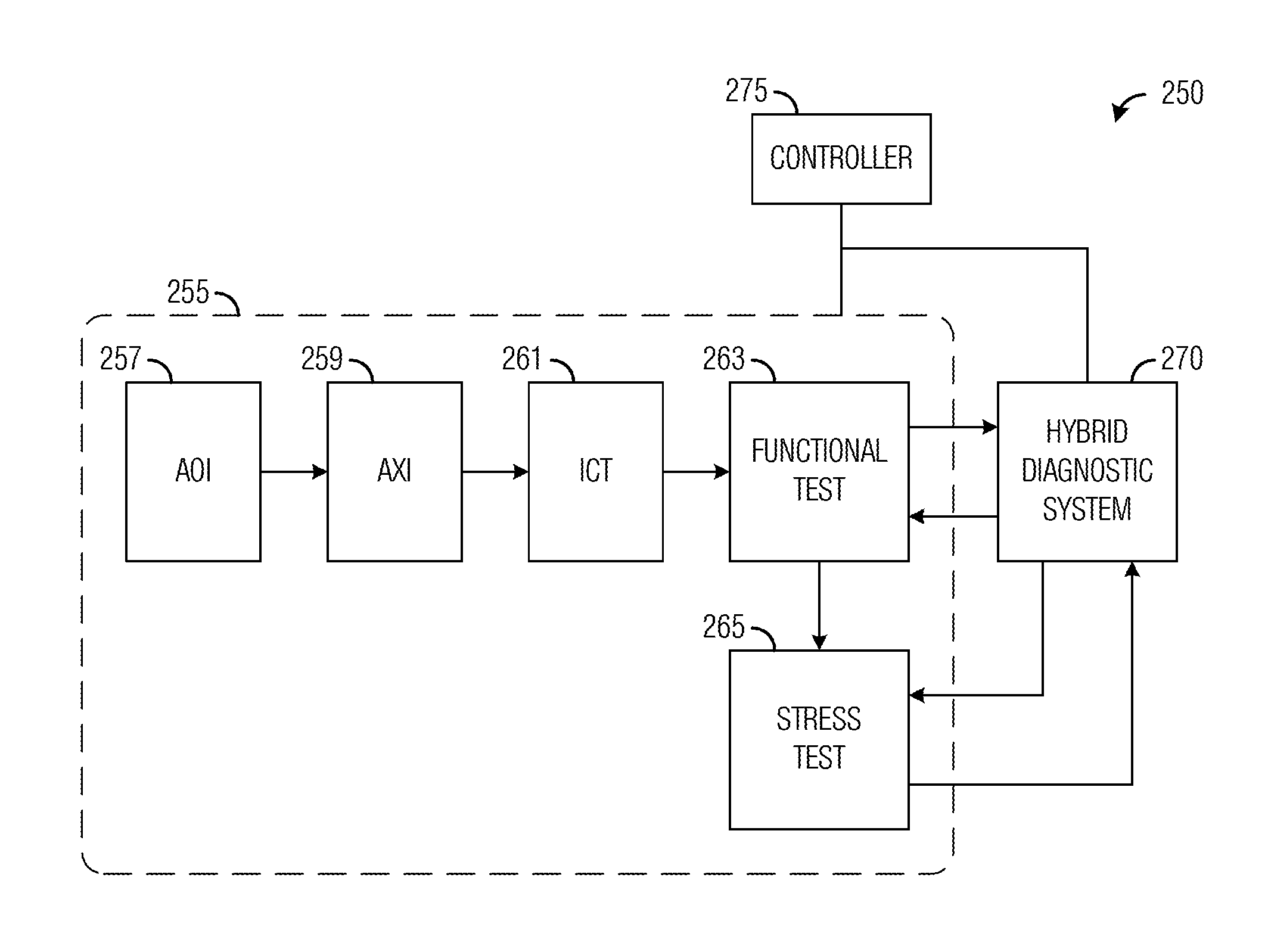 System and Method for Hybrid Board-Level Diagnostics