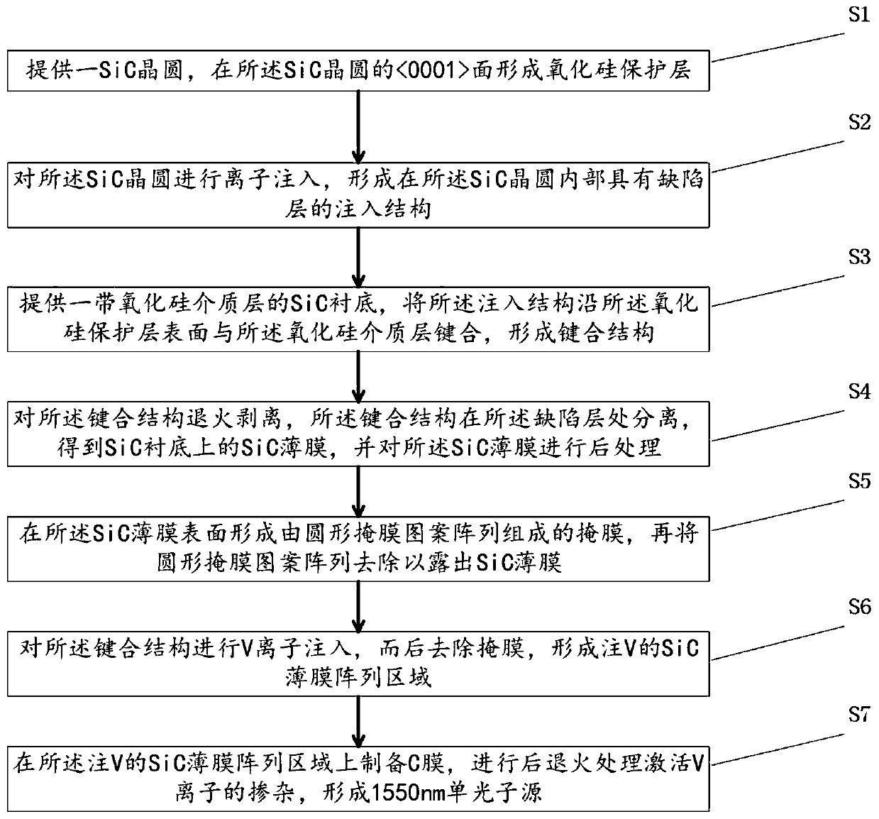 Preparation method of 1550 nm waveband single photon source, single photon source and optical device