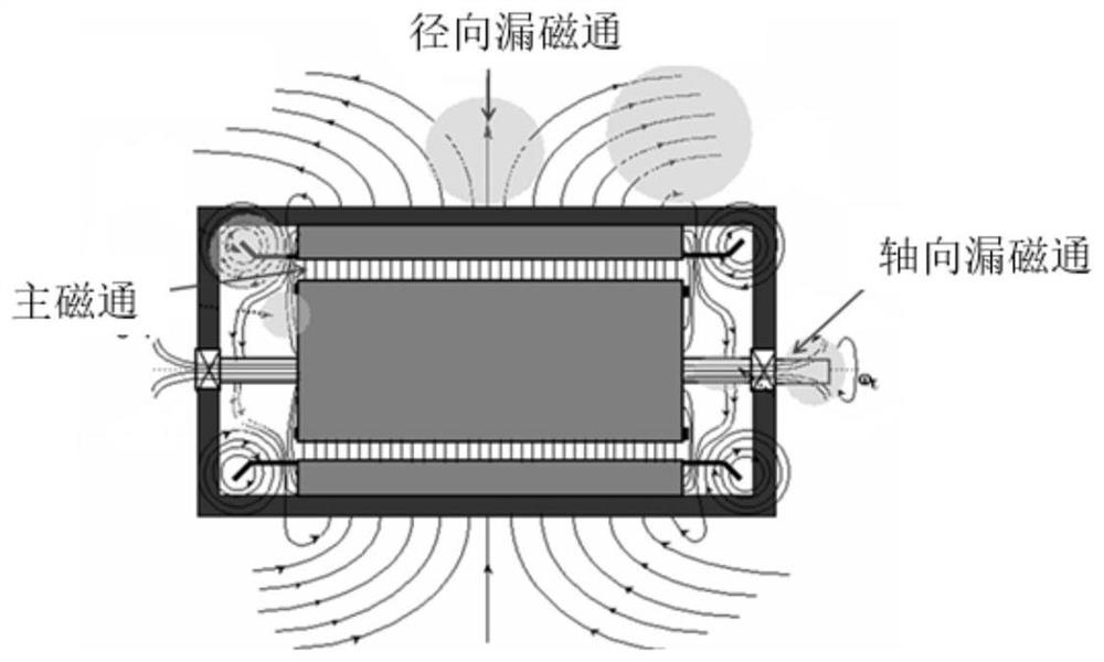 Fault diagnosis method and application of electric vehicle driving motor