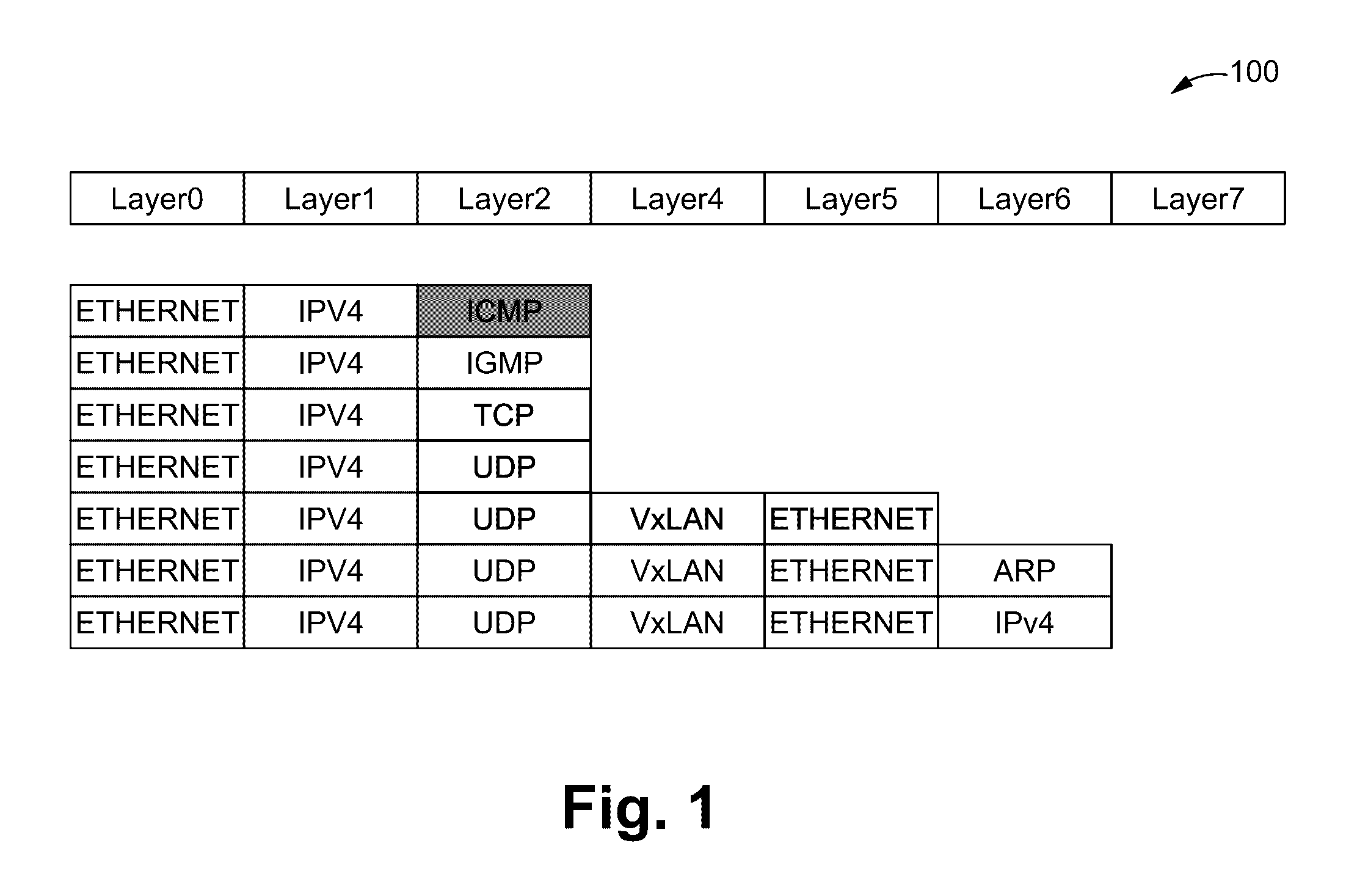 Method of using a unique packet identifier to identify structure of a packet and an apparatus thereof