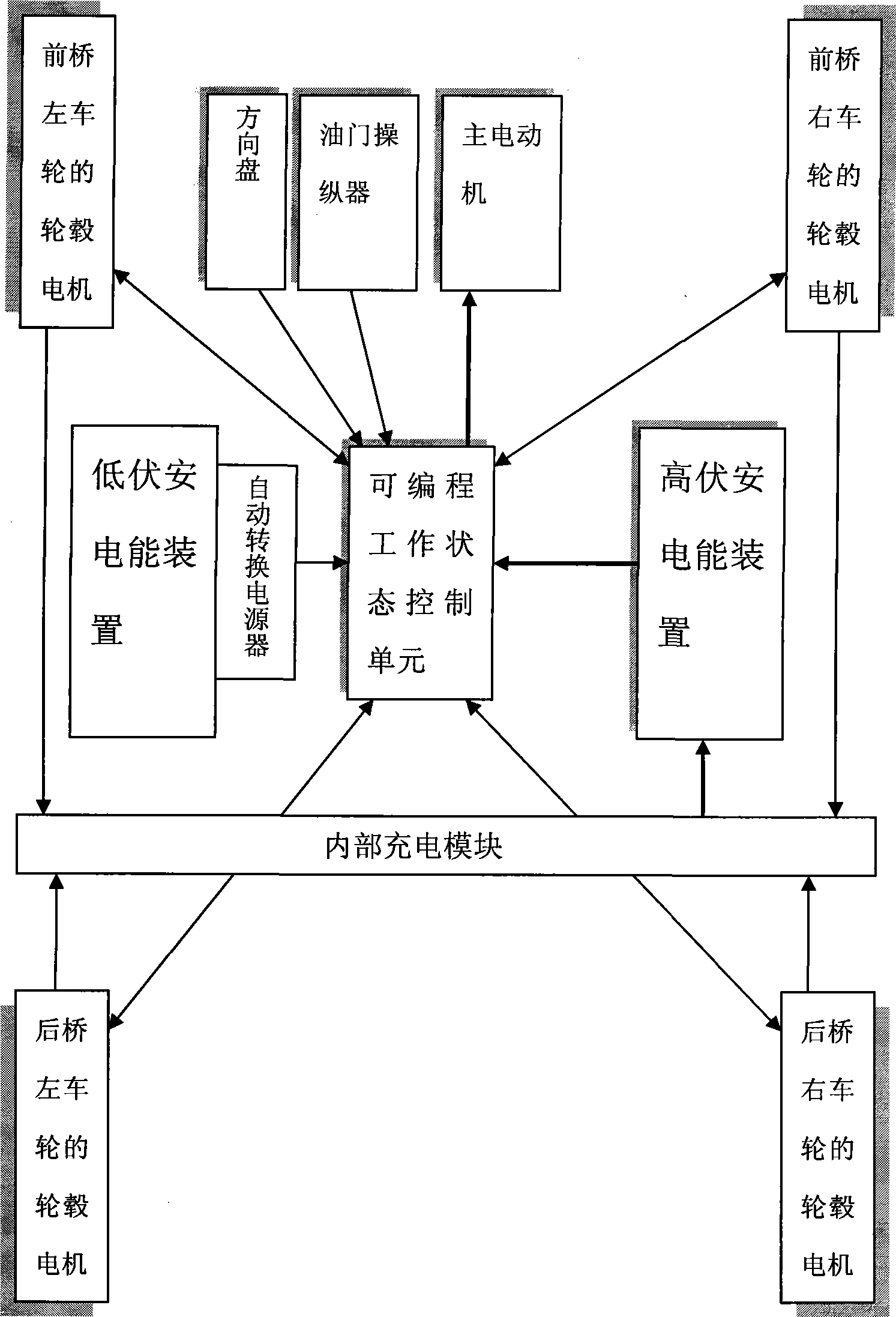 Electric automobile using a plurality of electric apparatuses to drive running