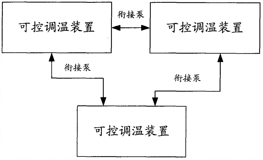 Device for hot-dip galvanizing process