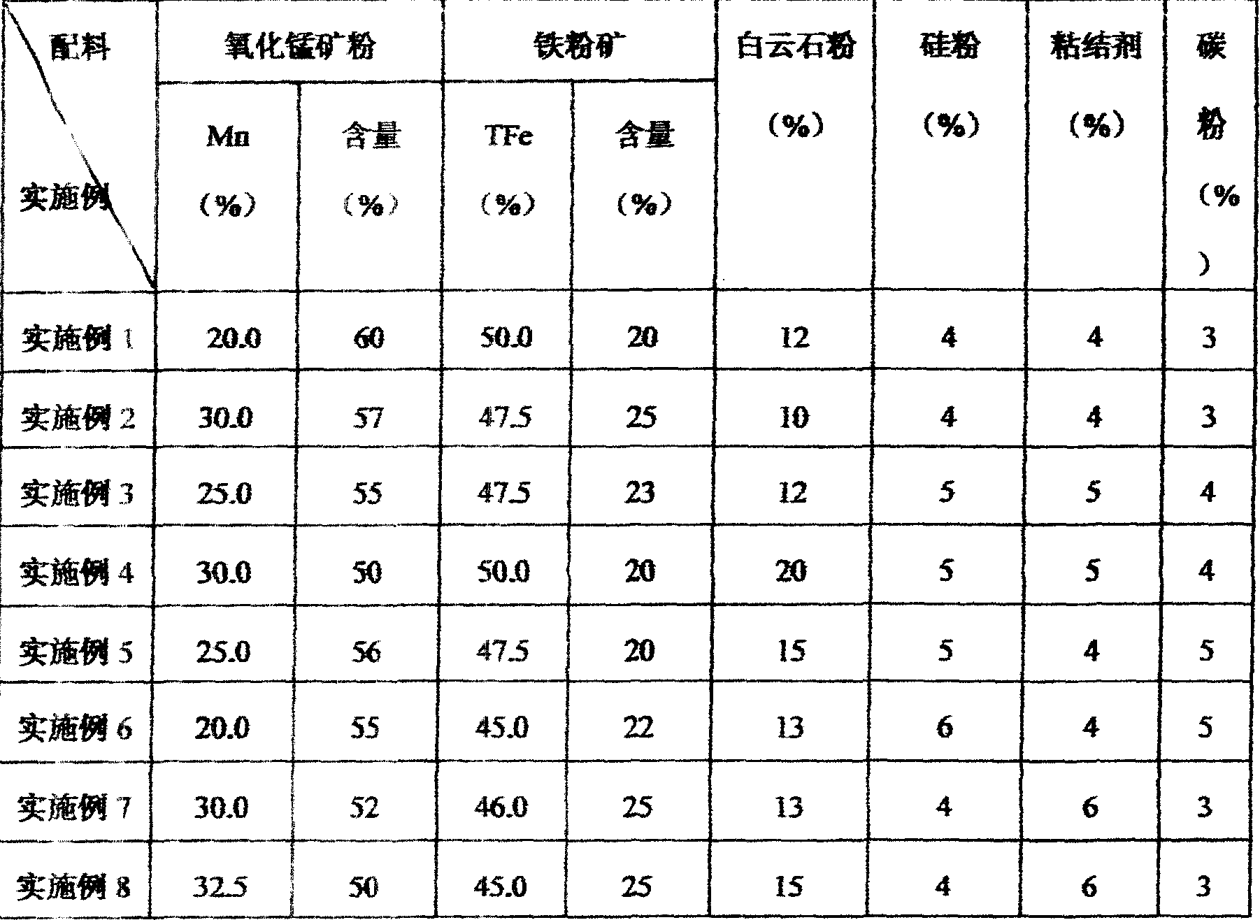 Highly effective metallurgical complexing agent for convertor (electric oven) and its preparation method and uses