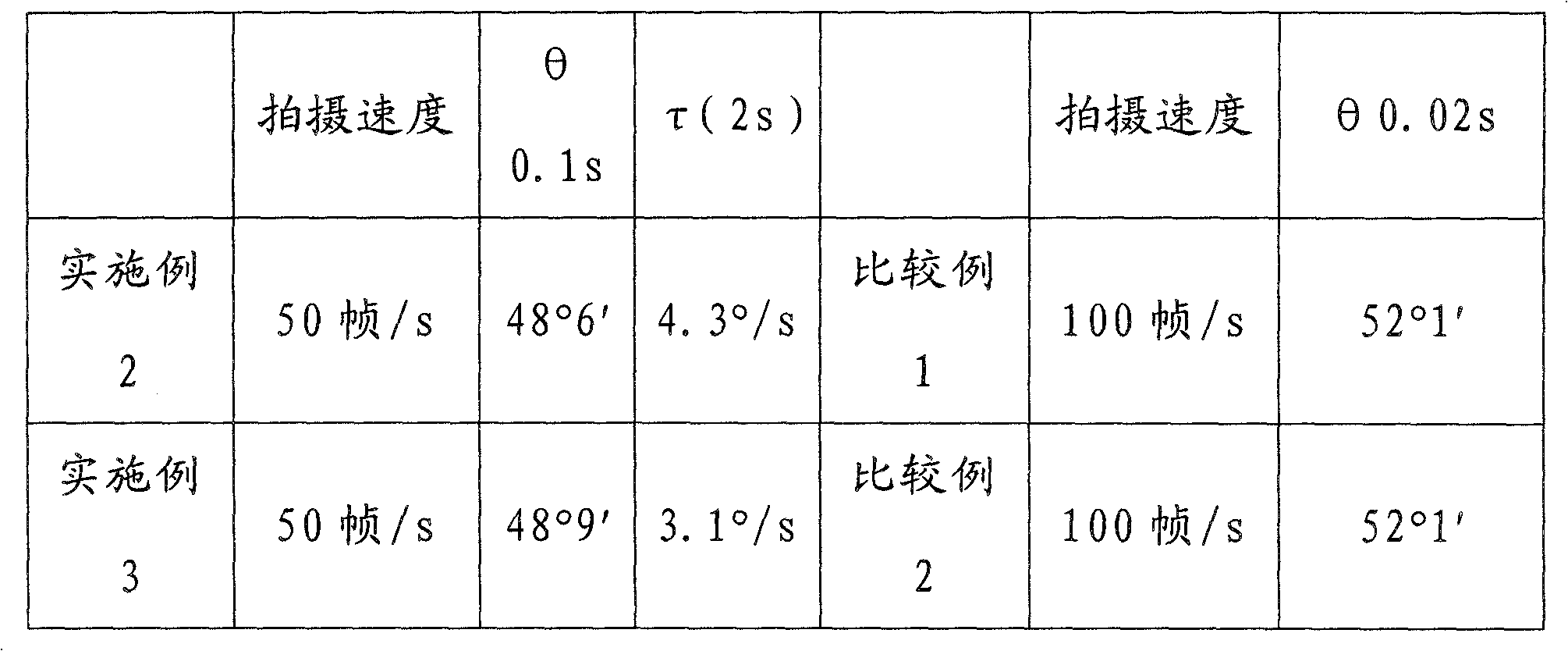 Method for measuring wettability of lithium battery electrolyte or lithium ion battery electrolyte on battery material