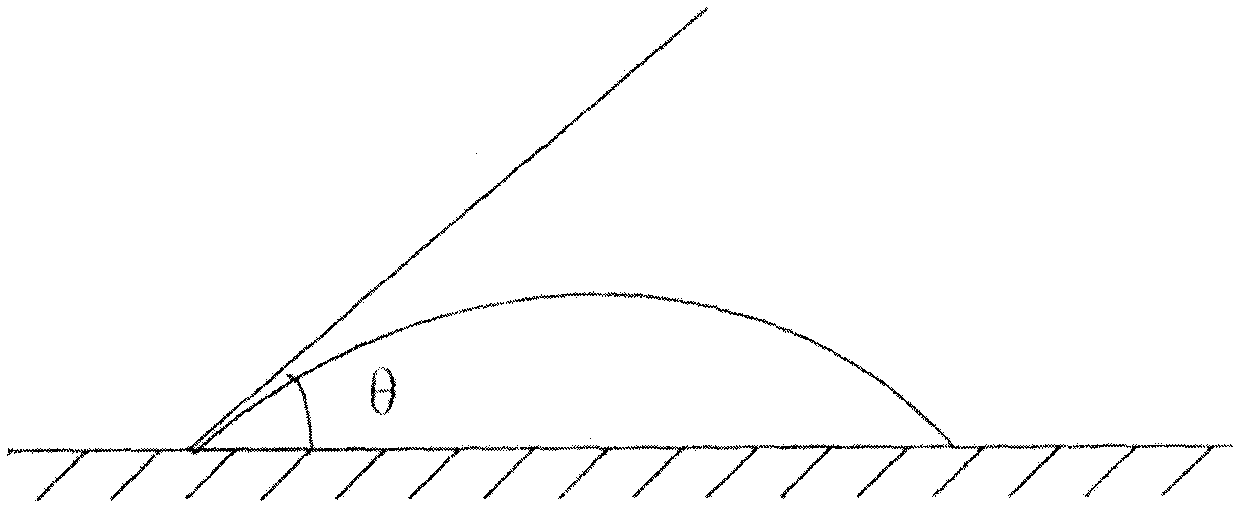 Method for measuring wettability of lithium battery electrolyte or lithium ion battery electrolyte on battery material