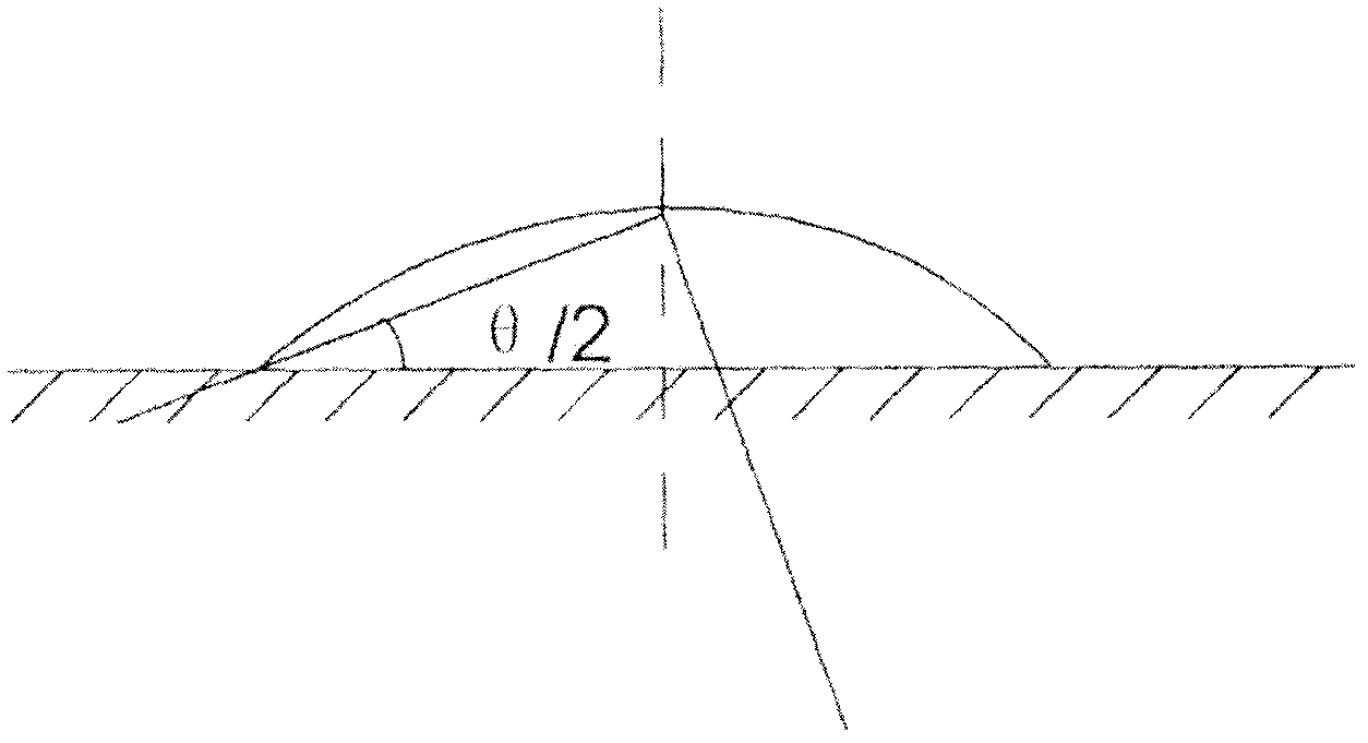 Method for measuring wettability of lithium battery electrolyte or lithium ion battery electrolyte on battery material