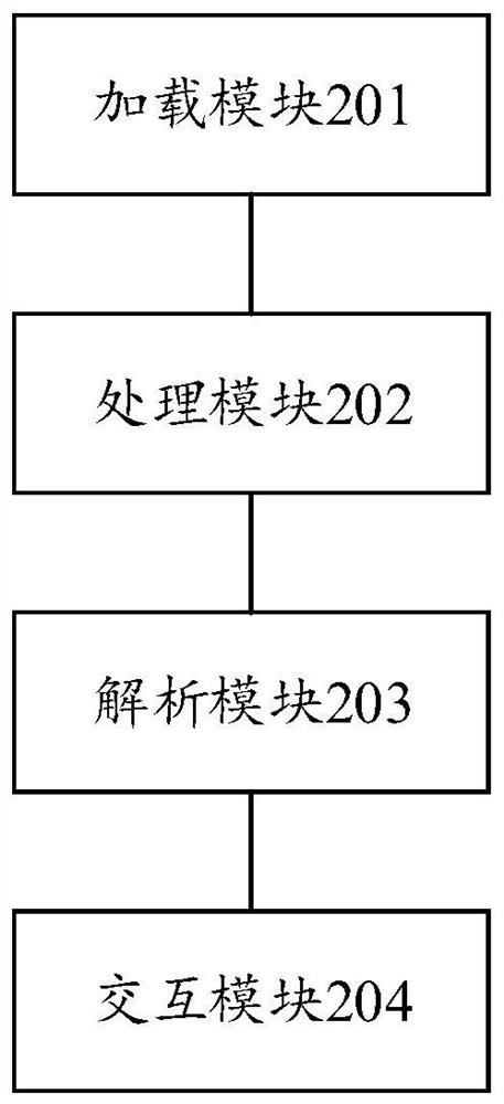 H5 page and native APP interaction method and device and storage medium