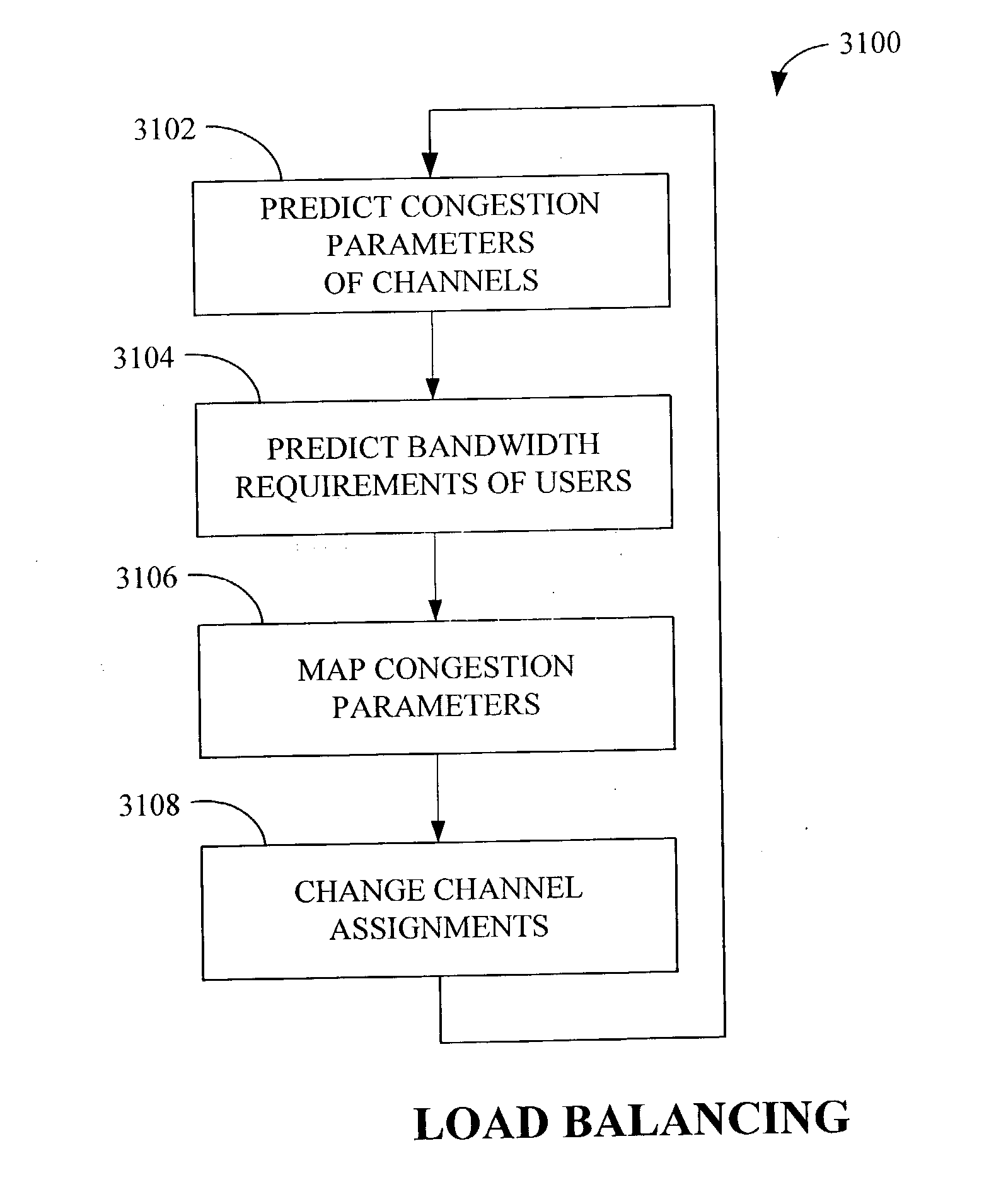 Apparatus and methods for incorporating bandwidth forecasting and dynamic bandwidth allocation into a broadband communication system