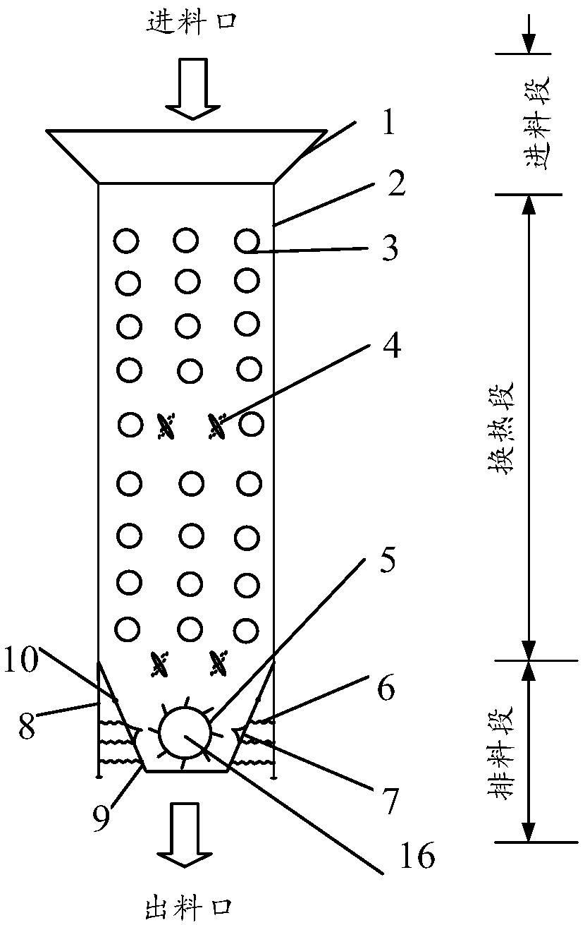 Stable continuous discharging device of high temperature bulk material heat exchanger