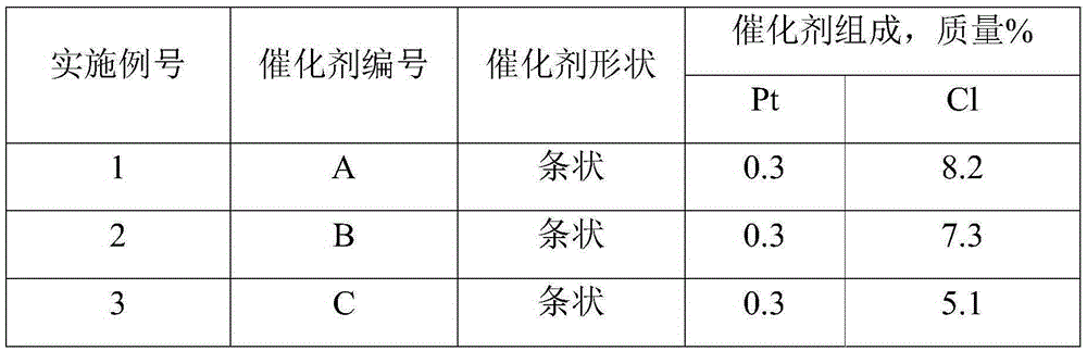 Light alkane isomerization method