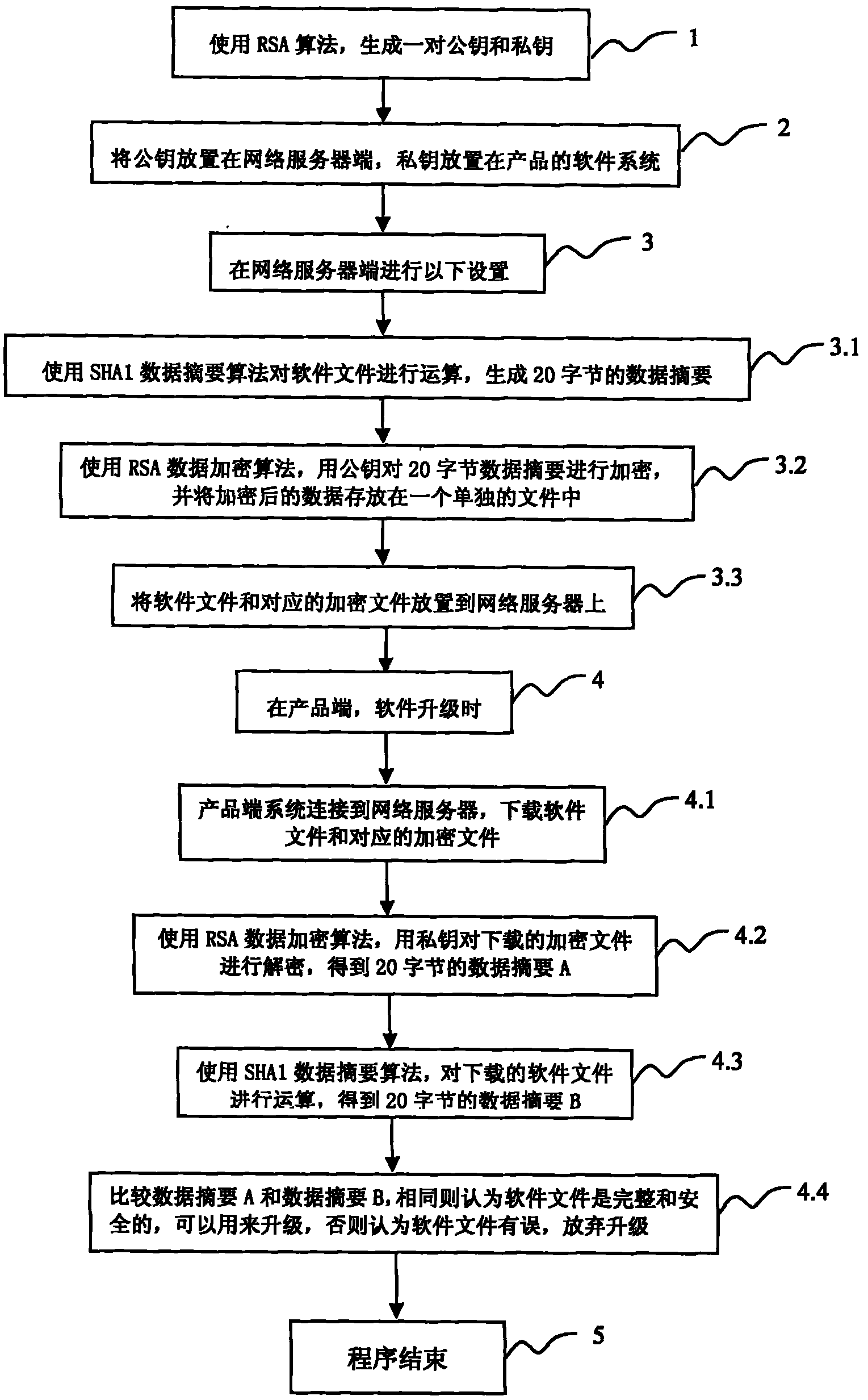 Method for upgrading software on line