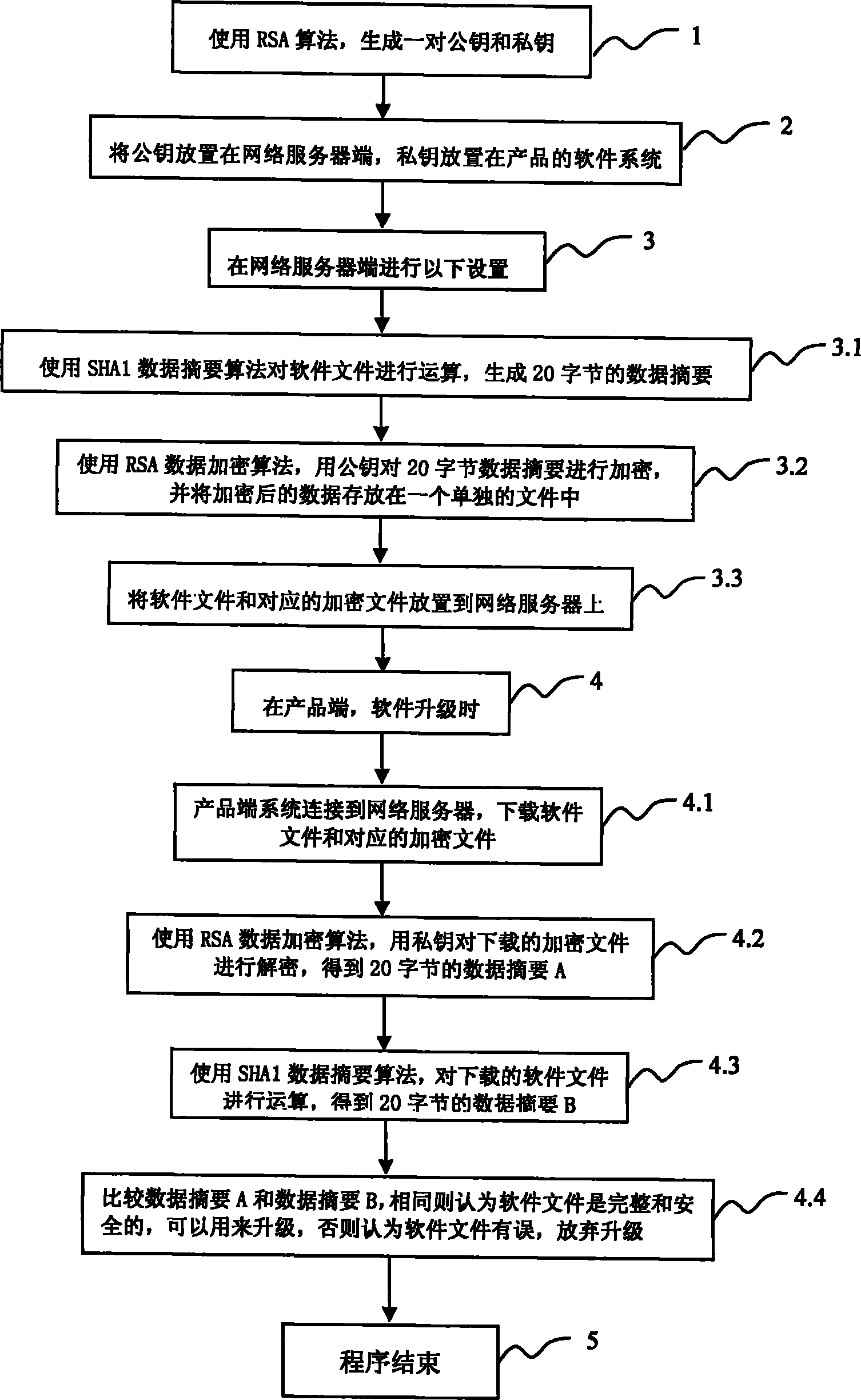 Method for upgrading software on line