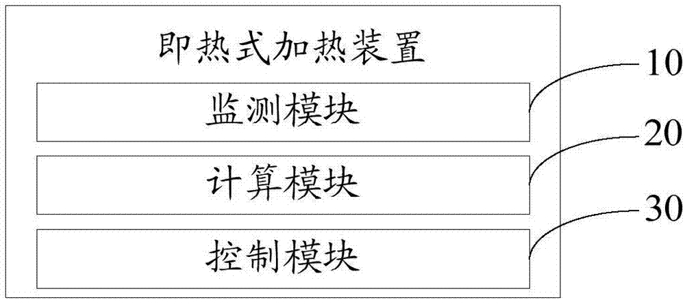 Instant heating device and control method thereof