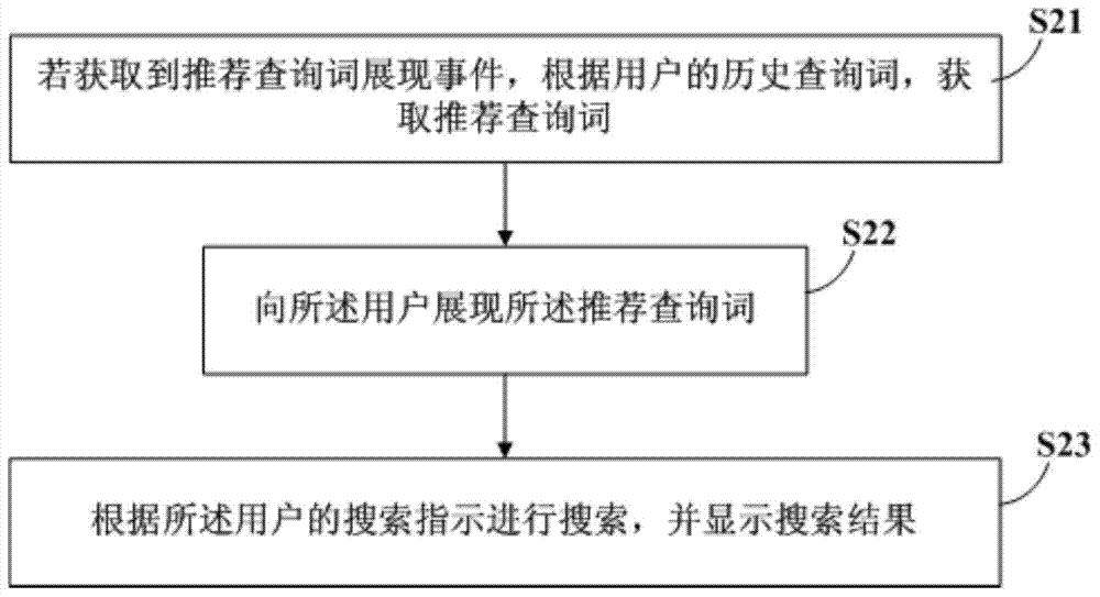 Showing method and device for recommendation query word