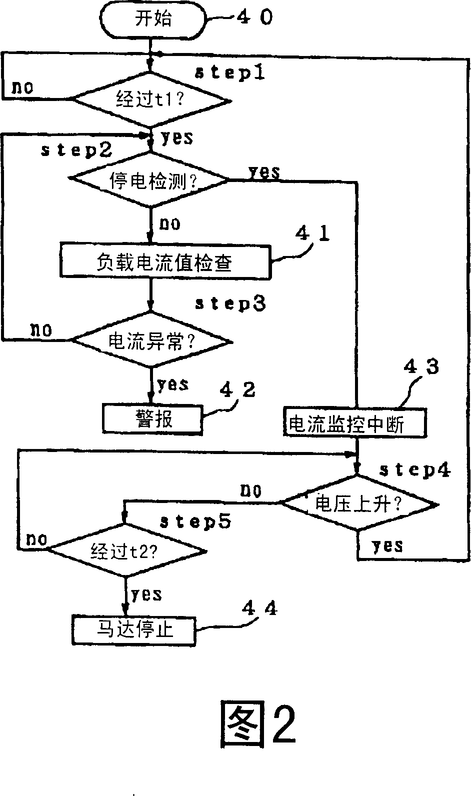 Single spindle drive type twisting frame