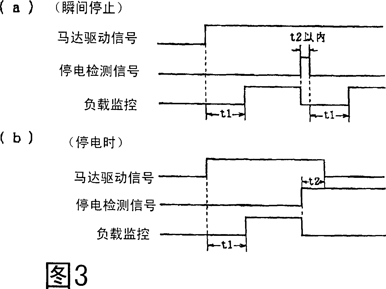 Single spindle drive type twisting frame