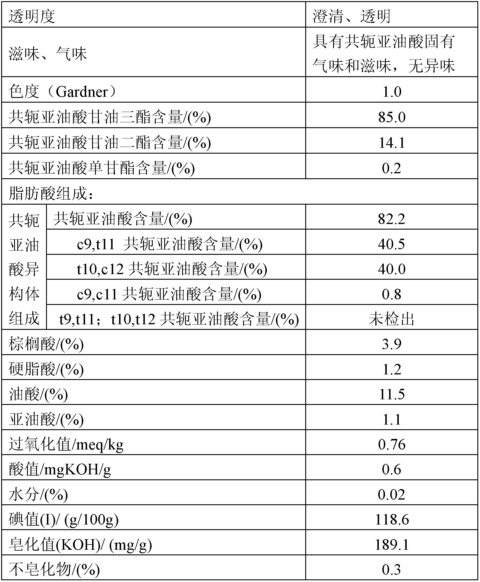 Preparation method of conjugated linoleic acid glycerides