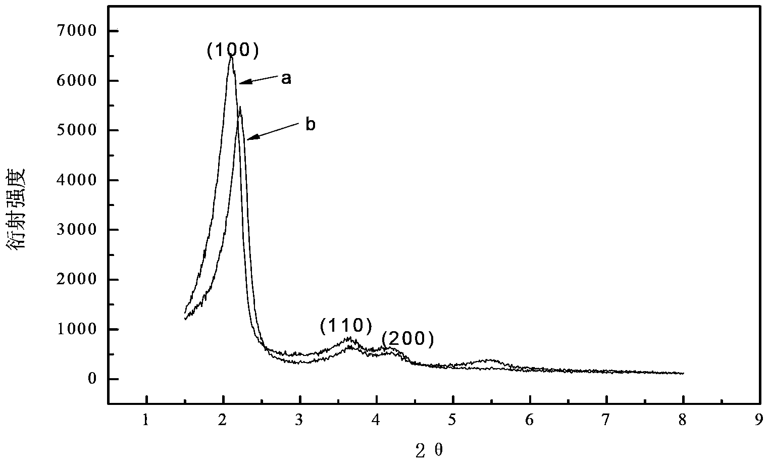 Supported perrhenate ionic liquid as well as preparation method thereof