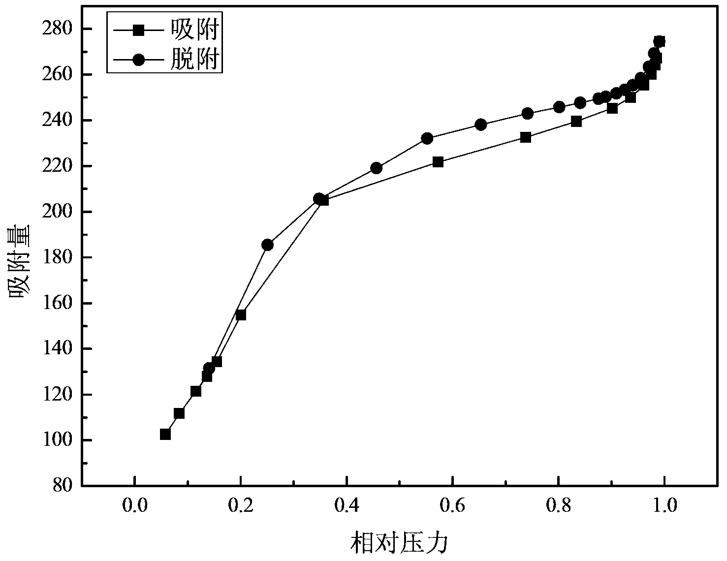 Supported perrhenate ionic liquid as well as preparation method thereof