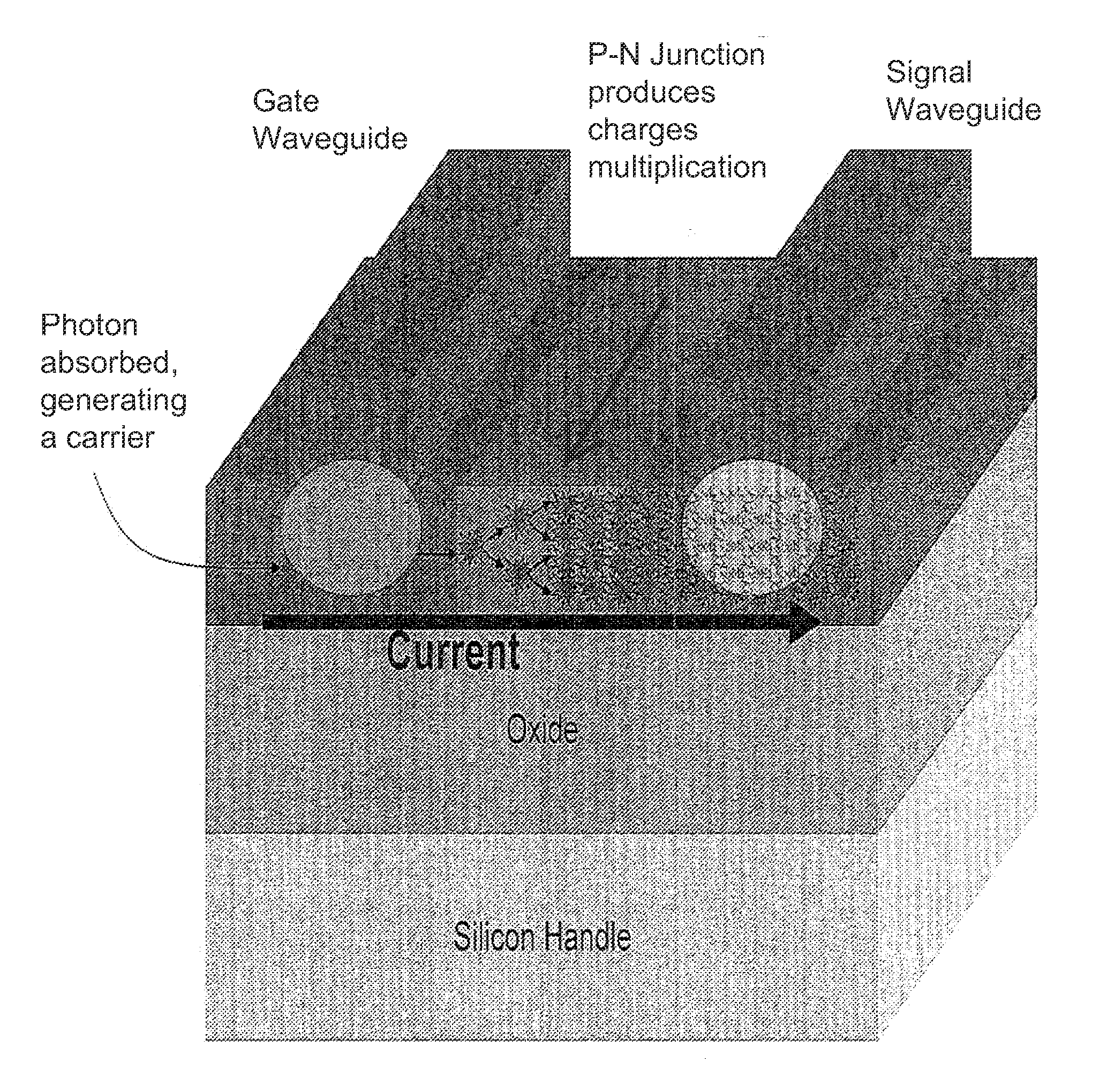 Enhanced silicon all-optical modulator