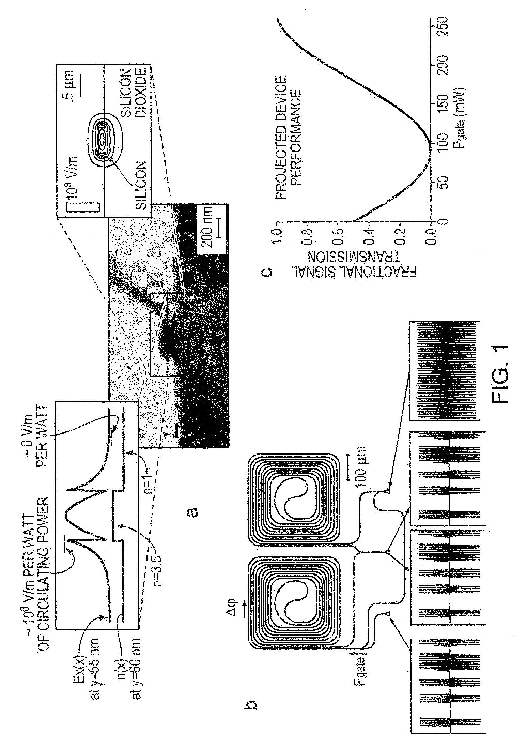 Enhanced silicon all-optical modulator