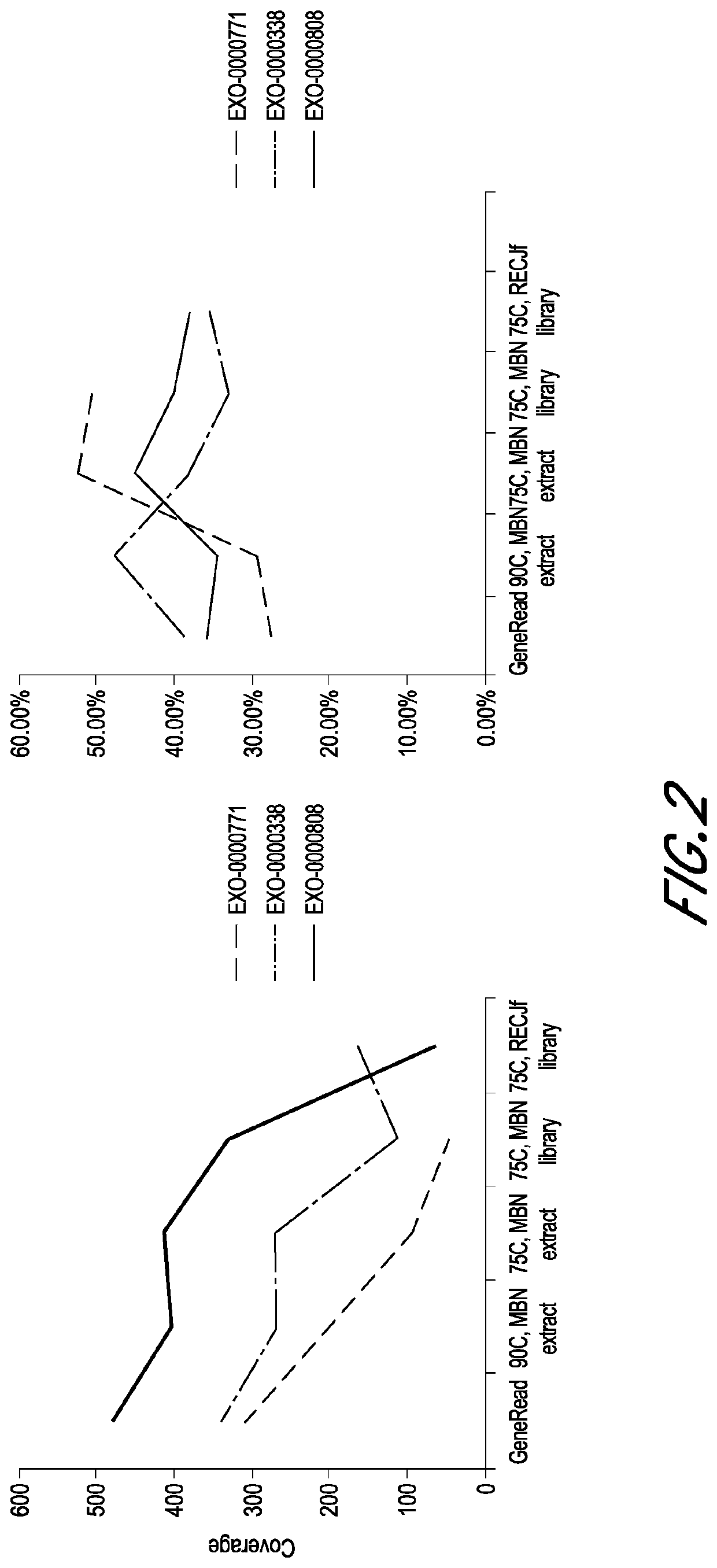 Tissue preparation using nuclease