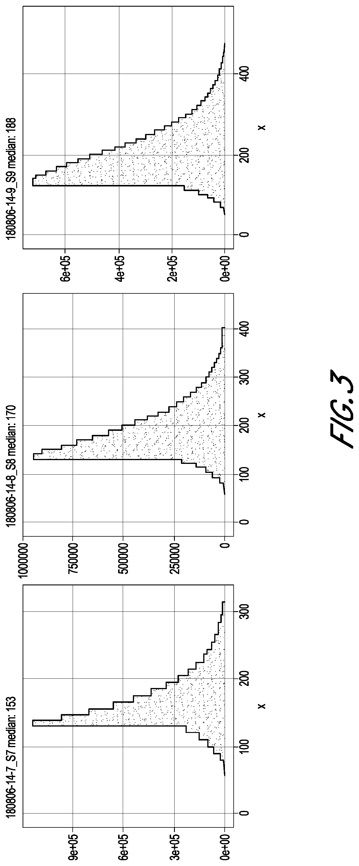 Tissue preparation using nuclease