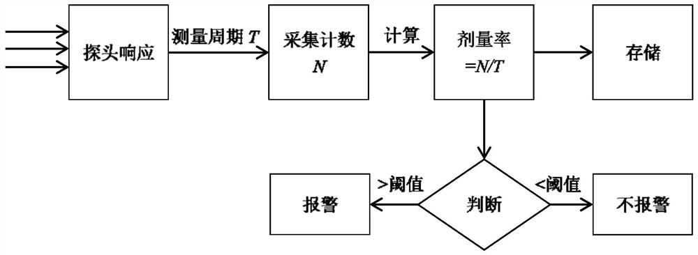 An optimized critical accident alarm method and system