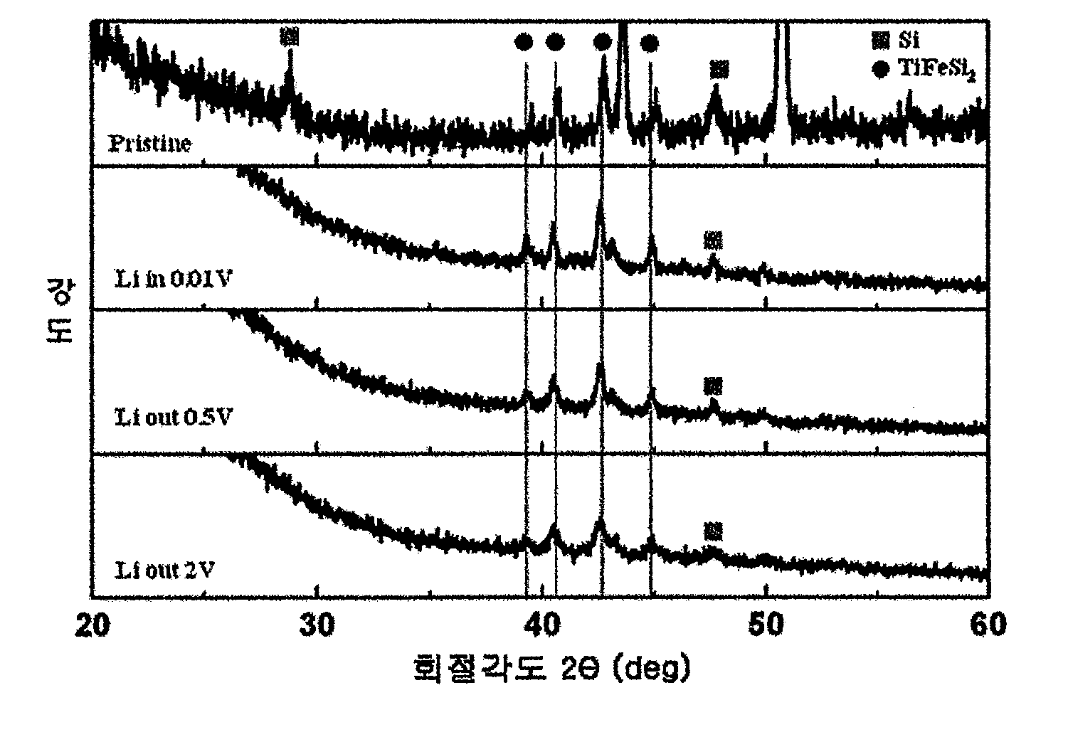 Negative electrode active material