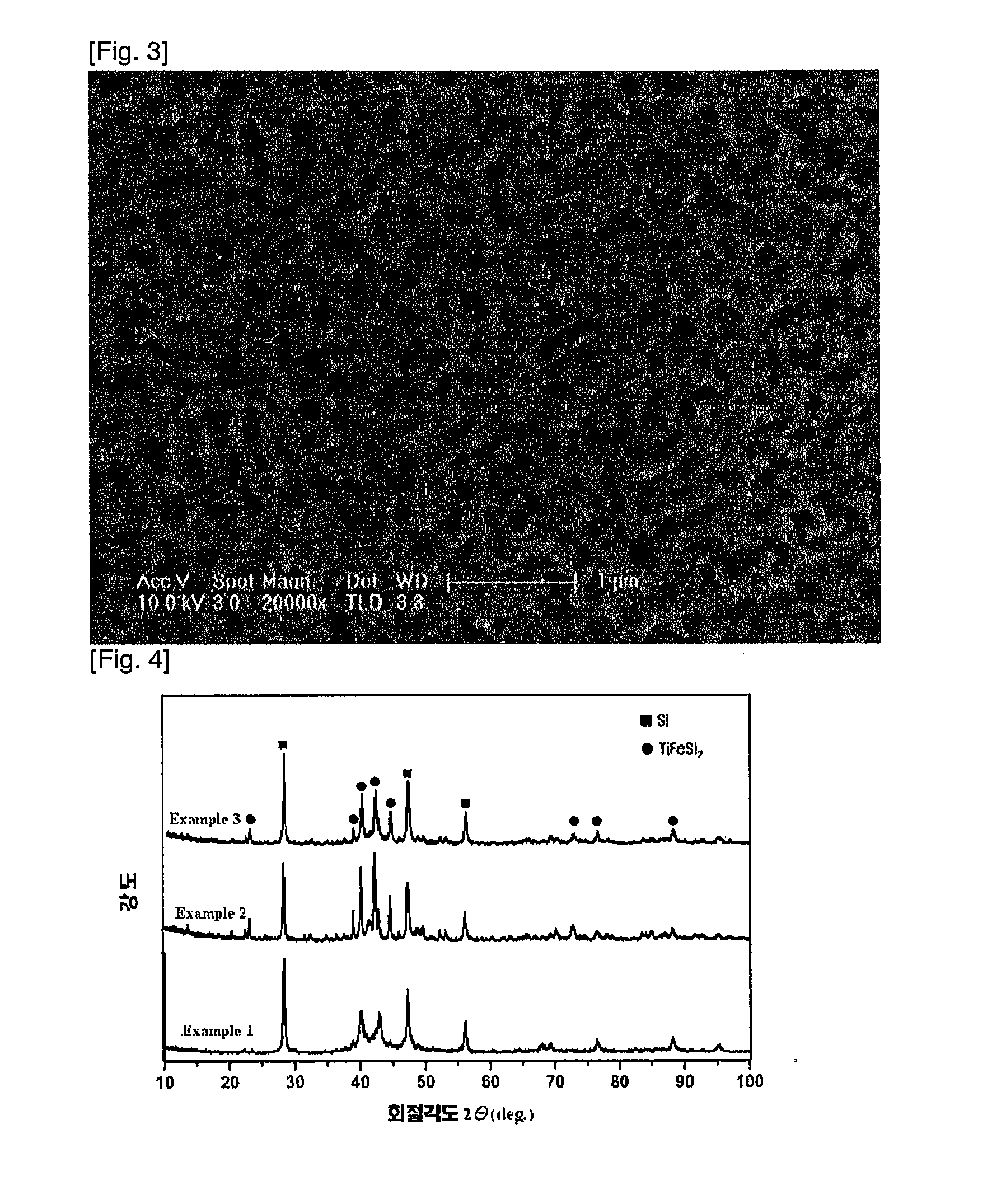 Negative electrode active material