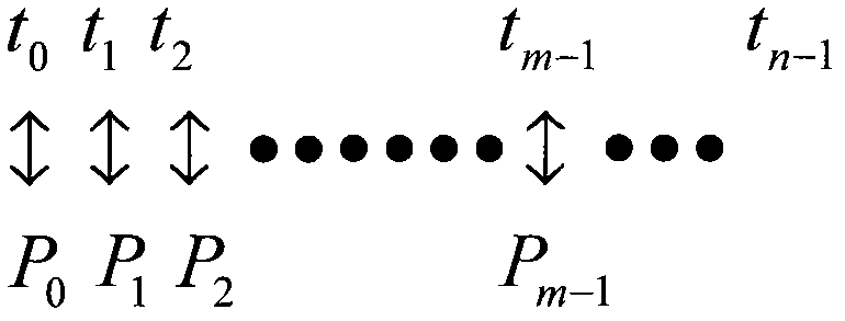 Frame identifying method for serial data