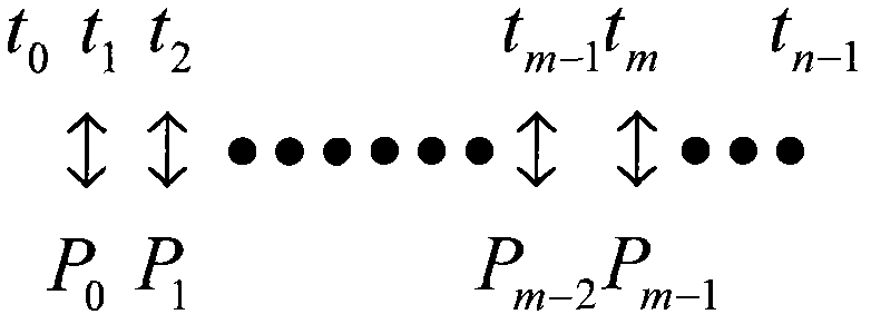 Frame identifying method for serial data