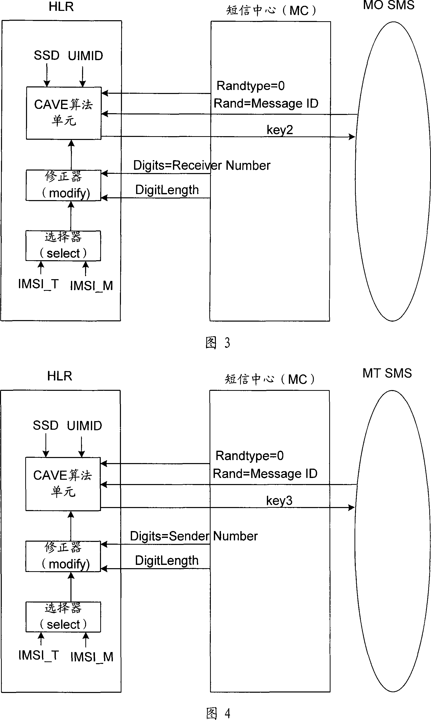 Data transmission method, device and system and mobile terminal