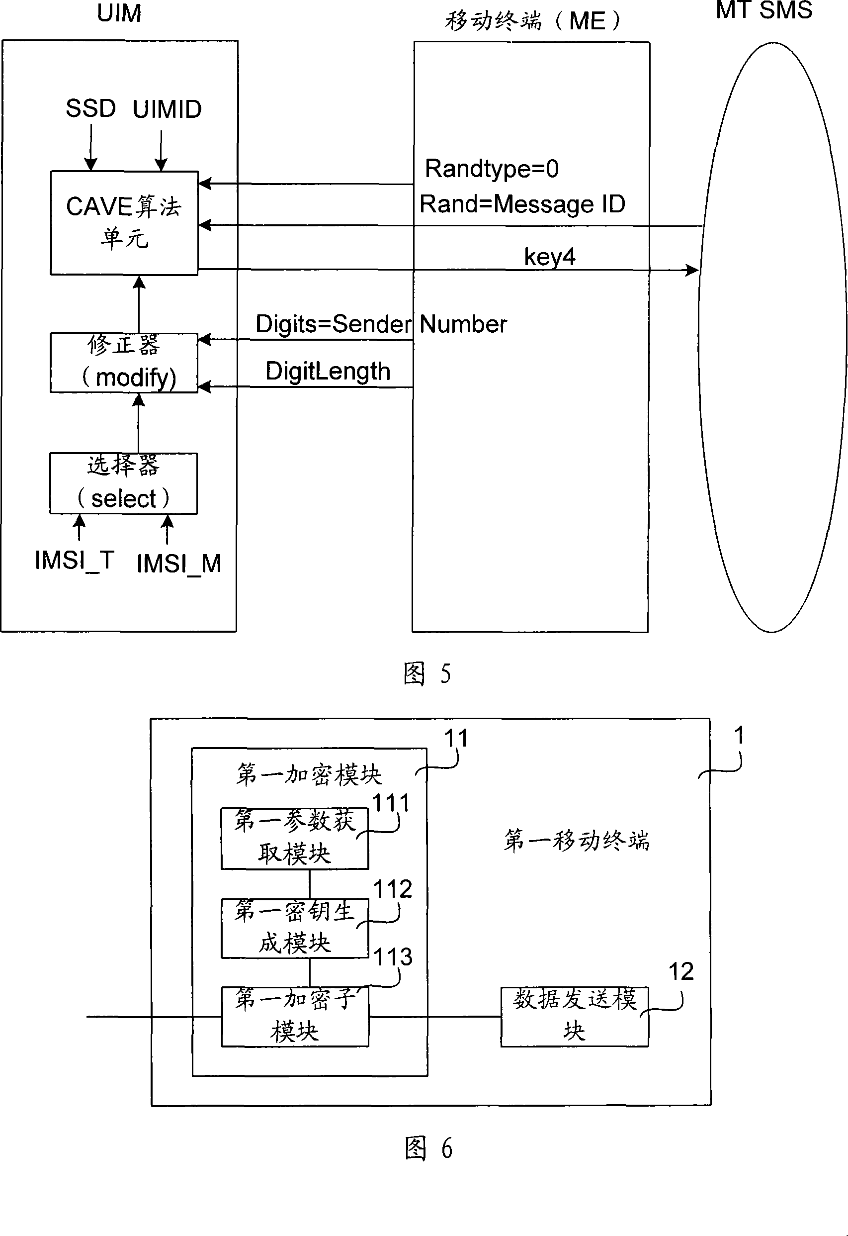 Data transmission method, device and system and mobile terminal