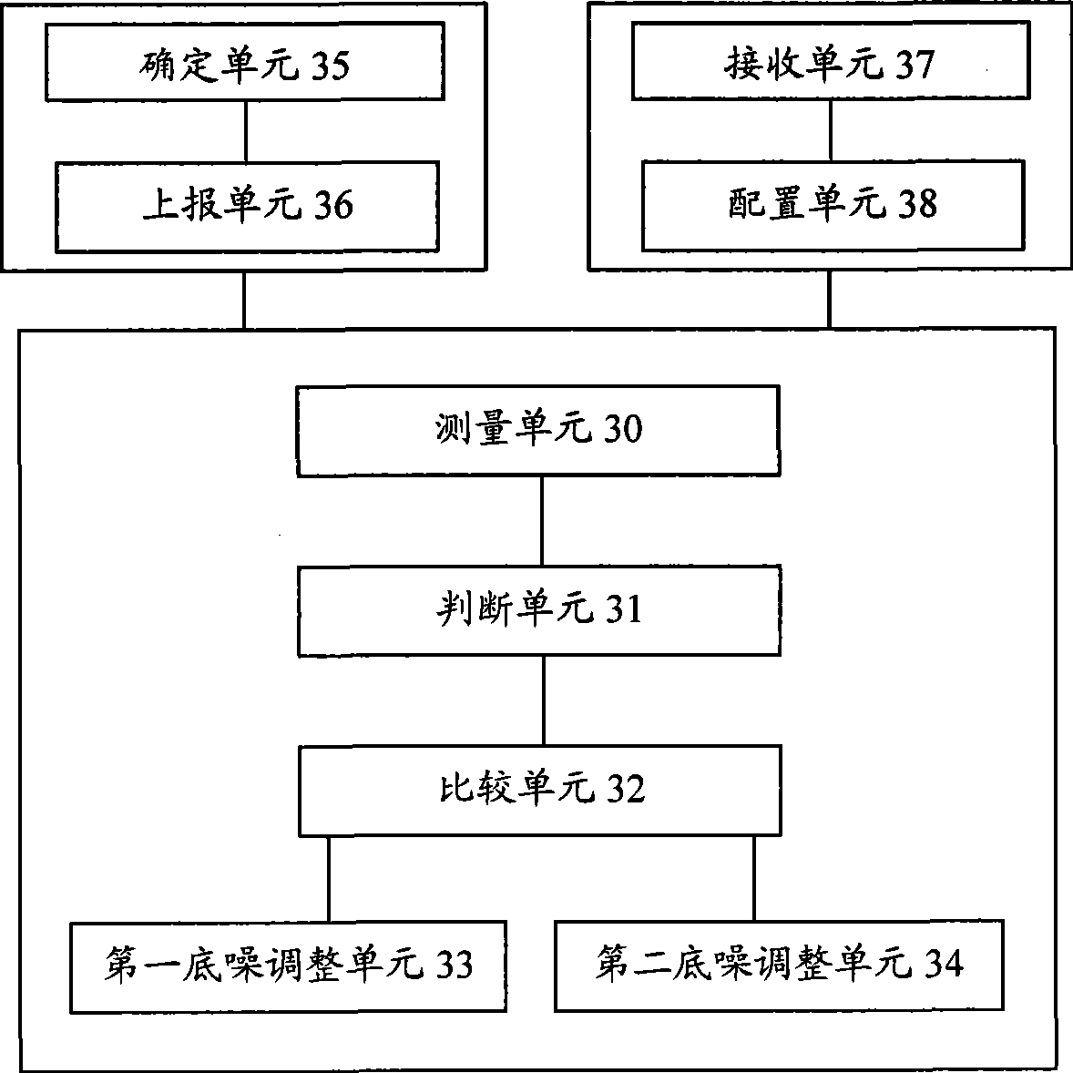 Method and device for regulating back noise of partition sector