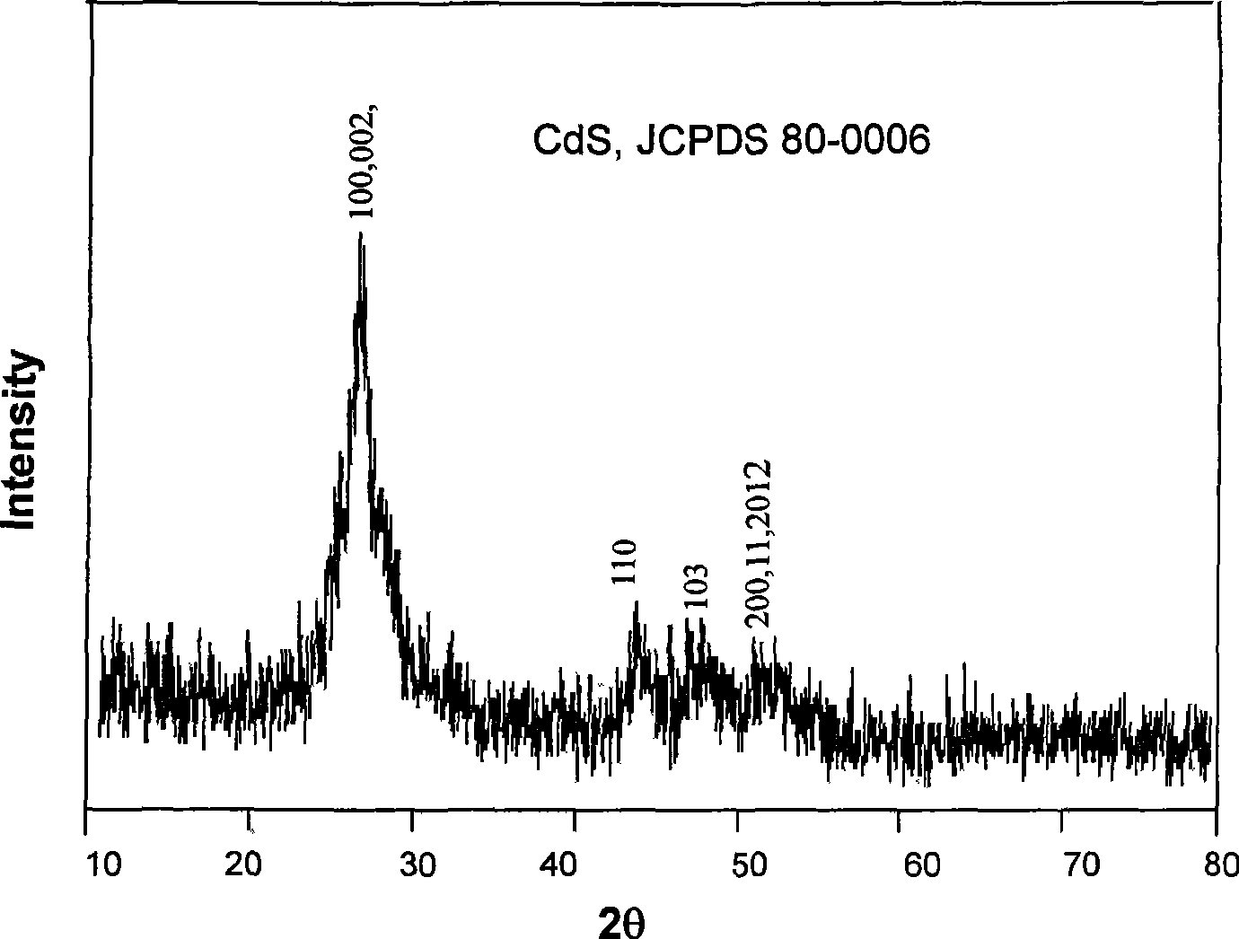 Compound alkali metal hydrate dissolvent synthesis method for metallic sulfide nano crystal material