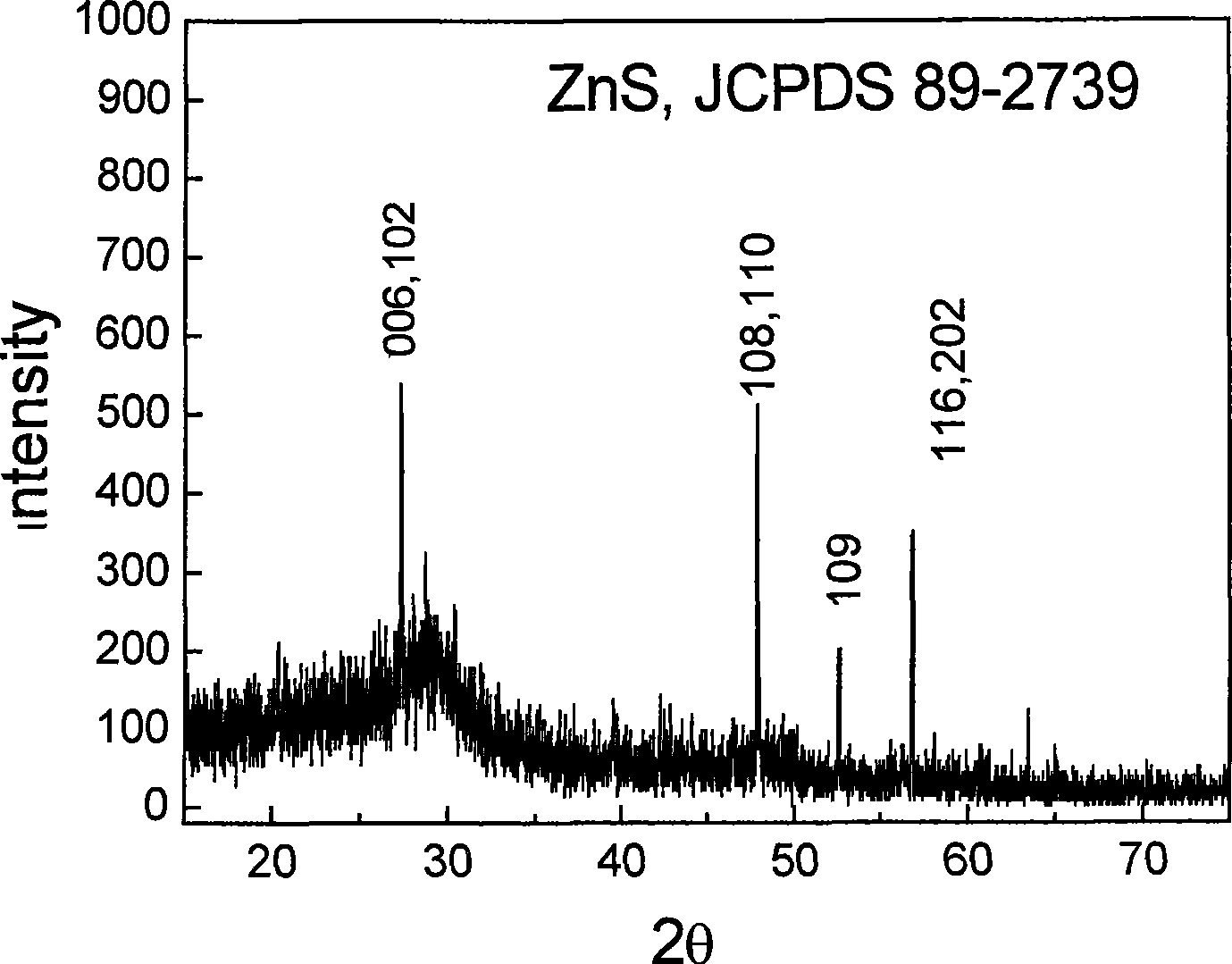 Compound alkali metal hydrate dissolvent synthesis method for metallic sulfide nano crystal material