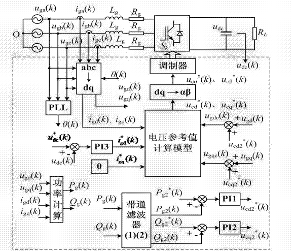 Improved dead-beat control method for pulse width modulation (PWM) rectifier at unbalance of voltage of power grid