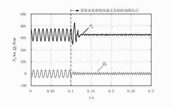 Improved dead-beat control method for pulse width modulation (PWM) rectifier at unbalance of voltage of power grid