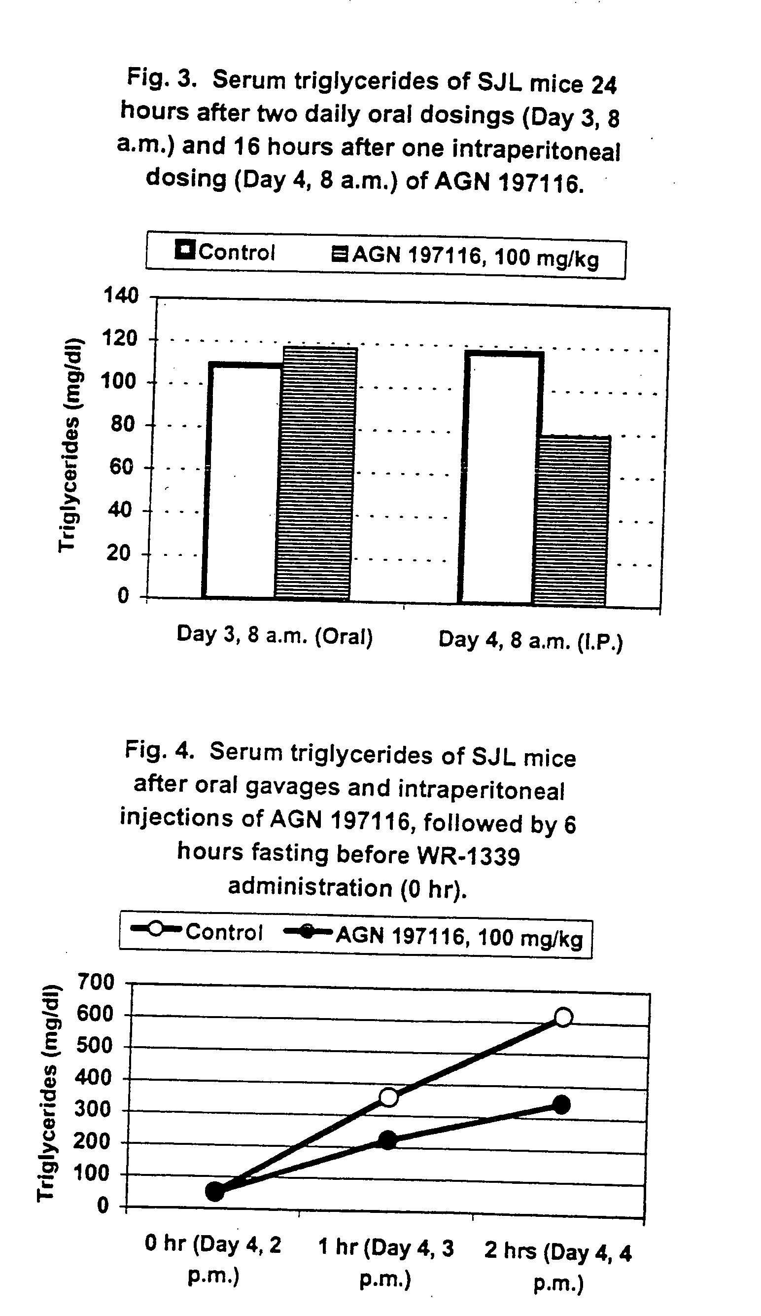 Methods of treating hyperlipidemia