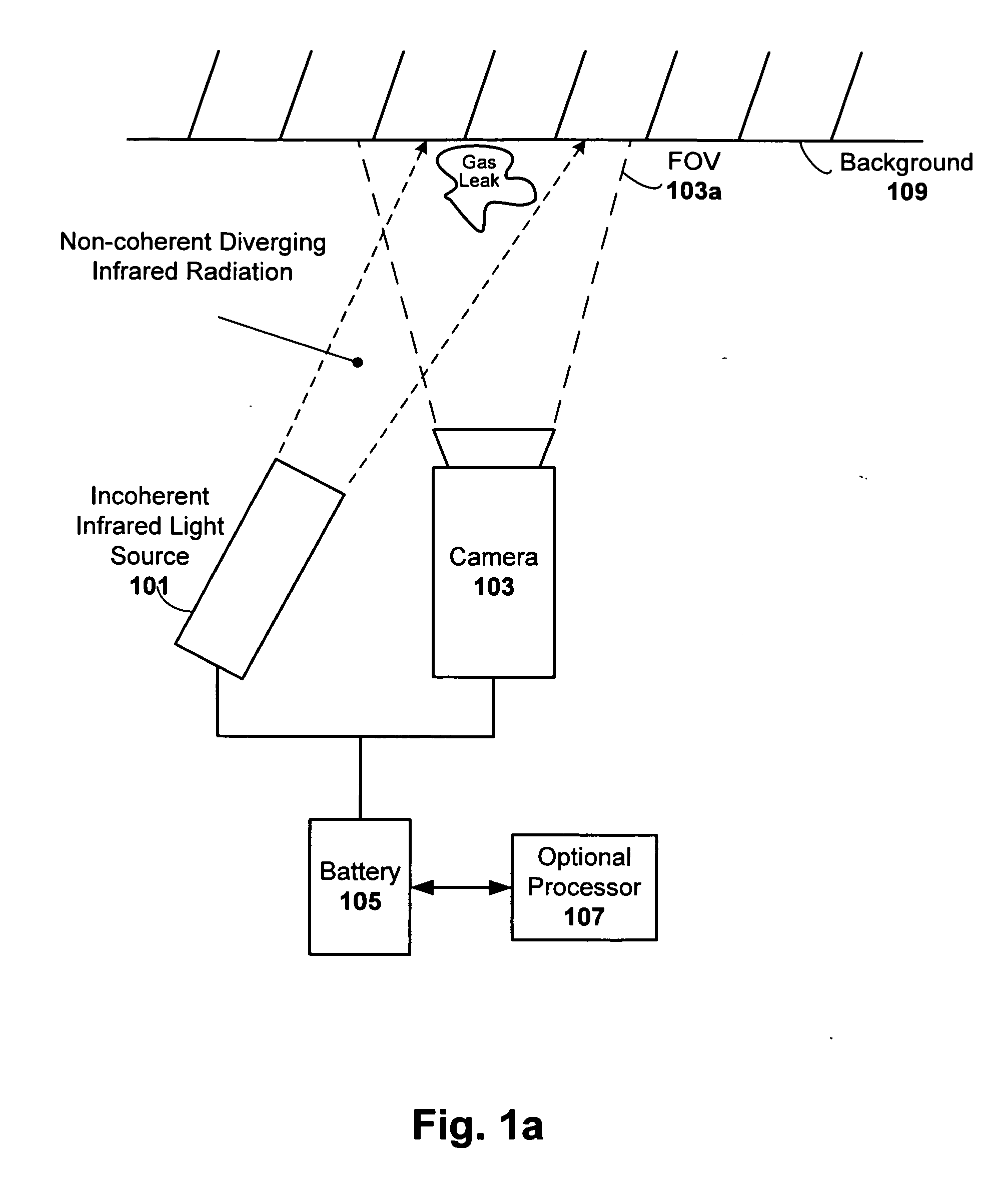 Compact handheld non-laser detector for greenhouse gasses