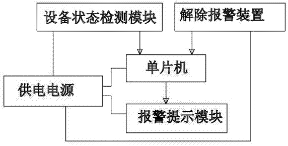 Manual alarm module